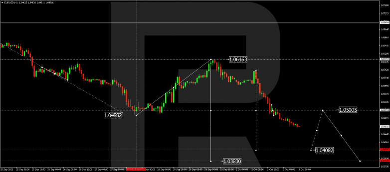 Technical Analysis & Forecast 03.10.2023 EURUSD