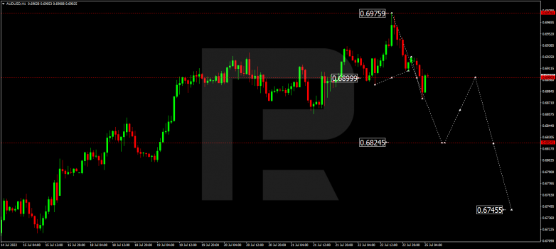 Forex Technical Analysis & Forecast 25.07.2022 AUDUSD