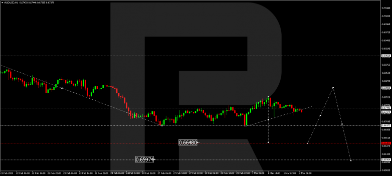 AUDUSD