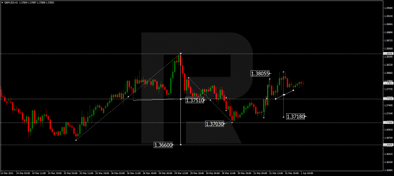 GBPUSD