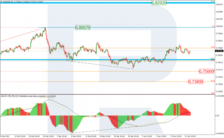 Fibonacci Retracements Analysis 23.04.2021 AUDUSD_H4