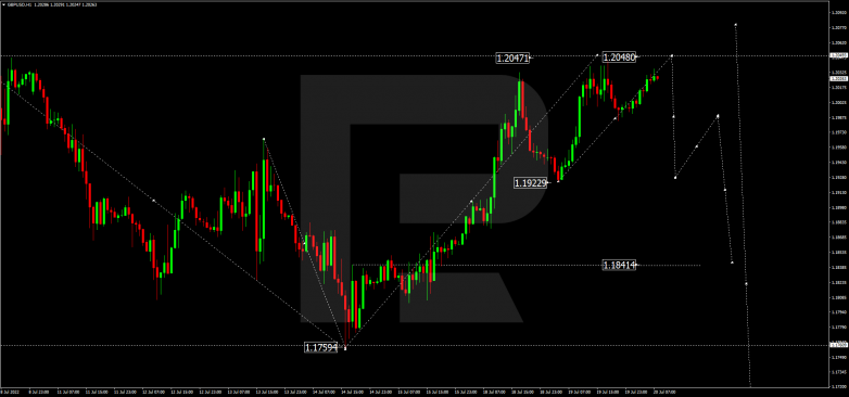 Forex Technical Analysis & Forecast 20.07.2022 GBPUSD