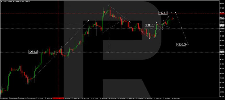 Technical Analysis & Forecast 30.06.2023 S&P 500