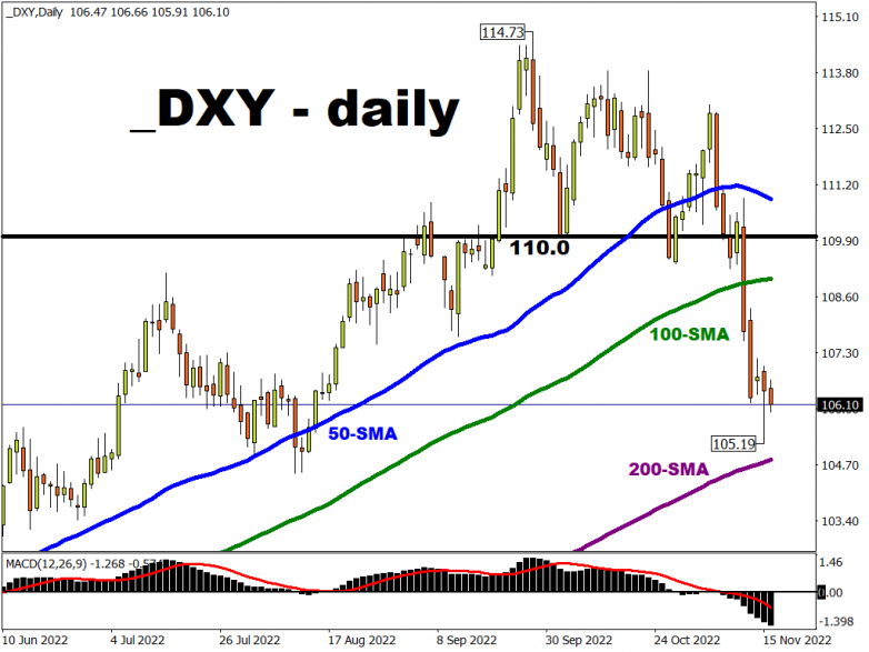 Dollar still struggling as risk remains buoyant