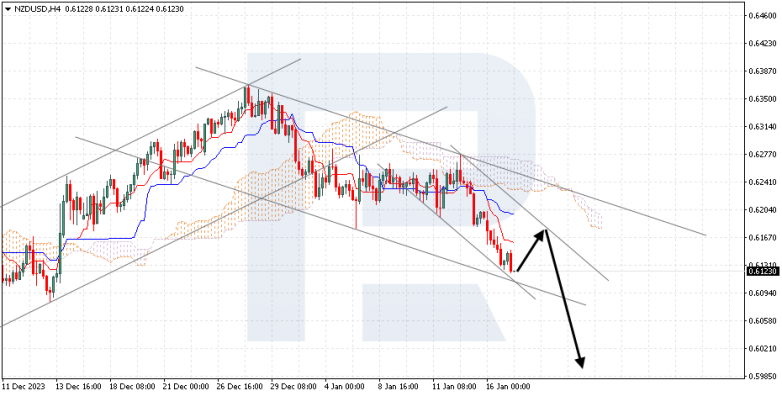 Ichimoku Cloud Analysis 17.01.2024 NZDUSD