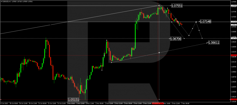 Technical Analysis & Forecast 07.11.2023. EURUSD