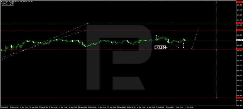 USDJPY