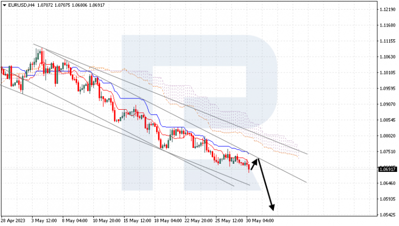 Ichimoku Cloud Analysis 30.05.2023 EURUSD