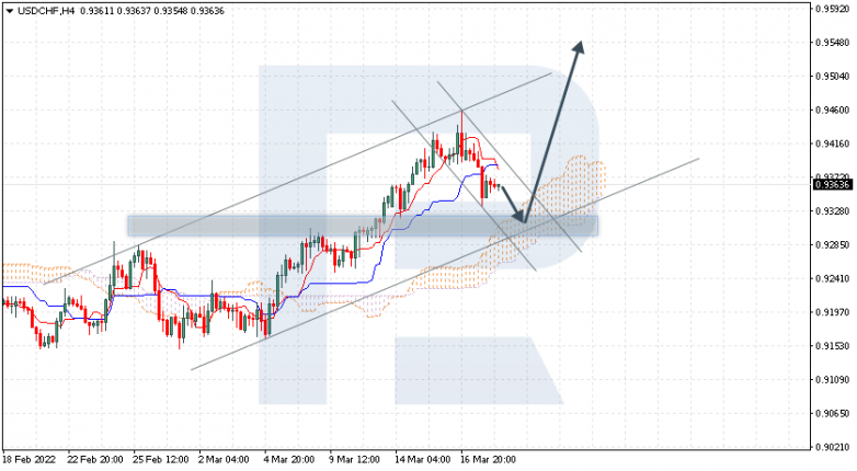 USDCHF