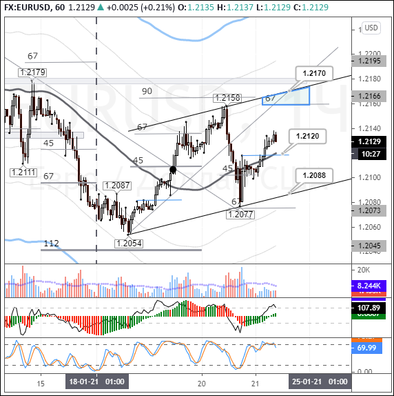 Euro bulls aim to pare yesterday’s losses in Asian trading