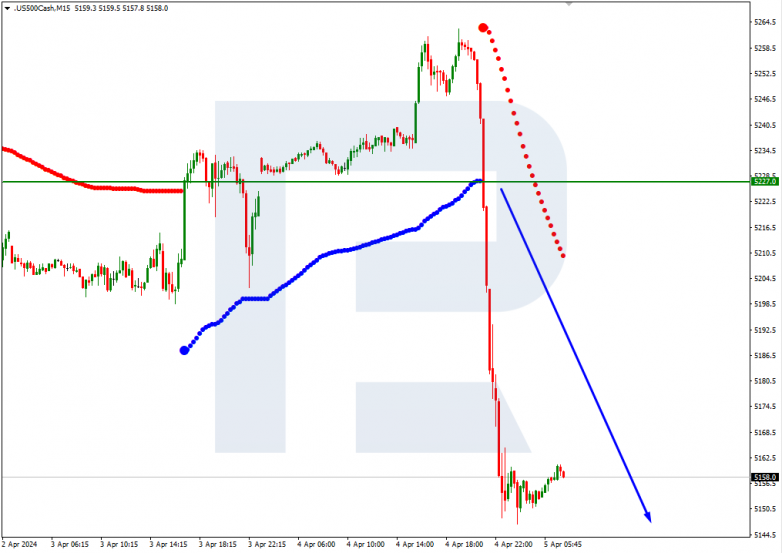 Murrey Math Lines 05.04.2024 S&P 500