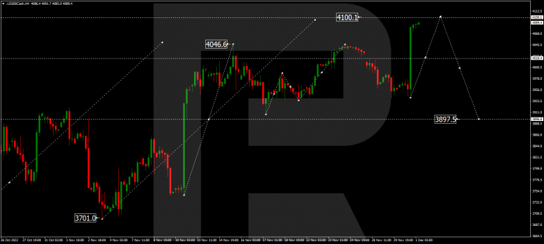 Forex Technical Analysis & Forecast 01.12.2022 S&P 500