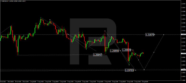 Forex Technical Analysis & Forecast 08.08.2022 GBPUSD