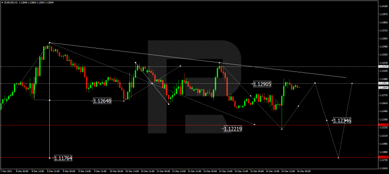 EURUSD