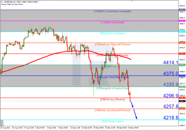 Murrey Math Lines 01.10.2021 S&P 500_H4