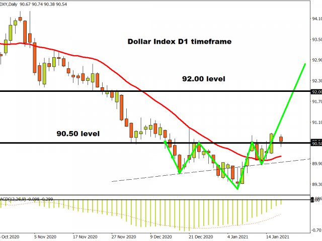 Dollar selling resumes