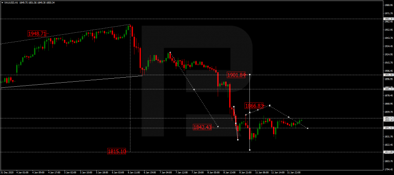 Forex Technical Analysis & Forecast 12.01.2021 GOLD