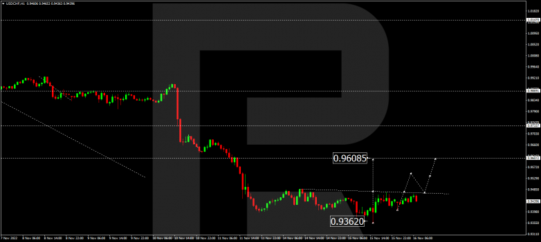 USDCHF