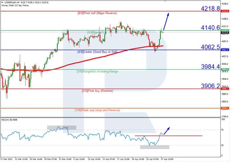 S&P500_H4