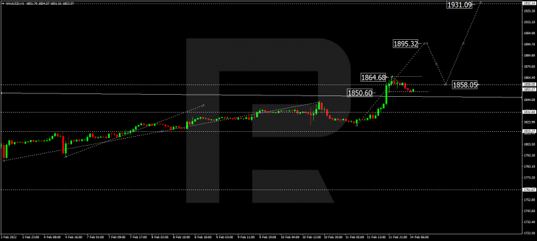 Forex Technical Analysis & Forecast 14.02.2022 GOLD