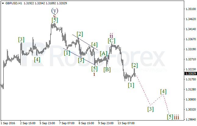 Wave analysis for GBP/USD on 14.09.2016