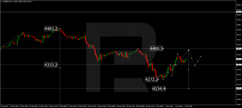 Forex Technical Analysis & Forecast 04.10.2021 S&P 500