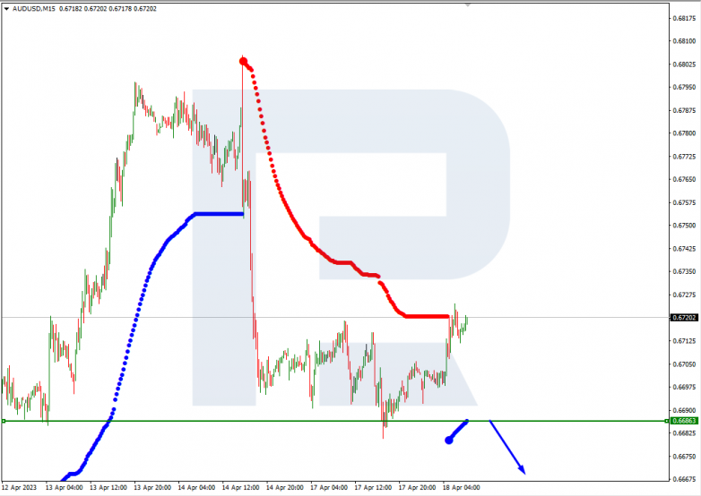 AUDUSD_M15