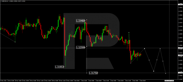 GBPUSD