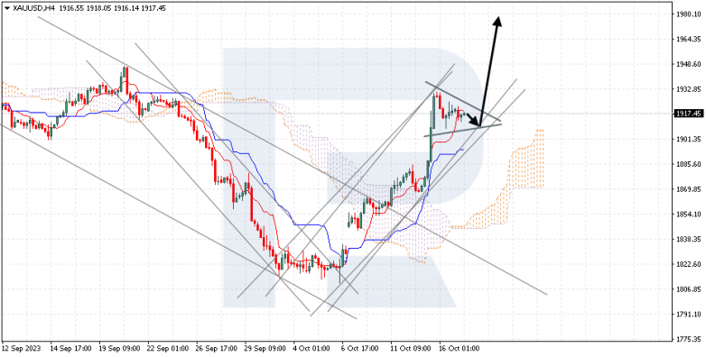 Ichimoku Cloud Analysis 17.10.2023 XAUUSD