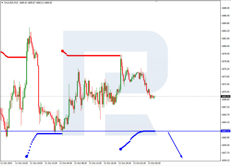 XAUUSD_M15