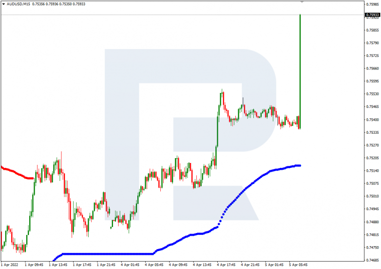 AUDUSD_M15