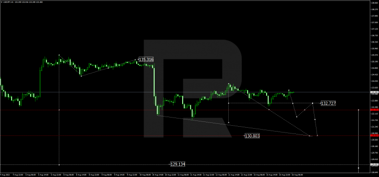 Forex Technical Analysis & Forecast 16.08.2022 USDJPY