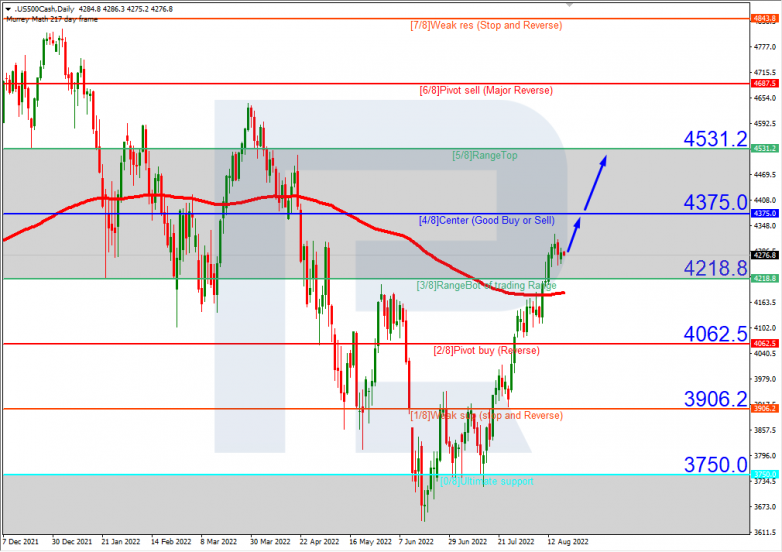 Murrey Math Lines 19.08.2022 S&P 500_H4