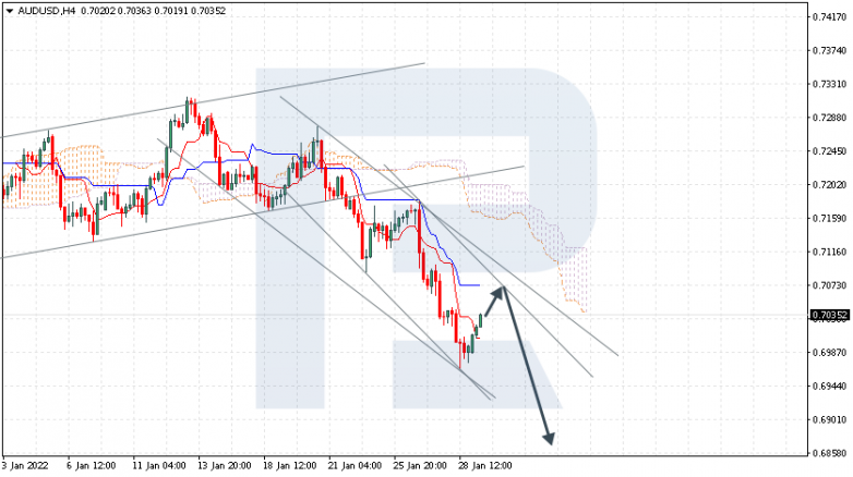 AUDUSD