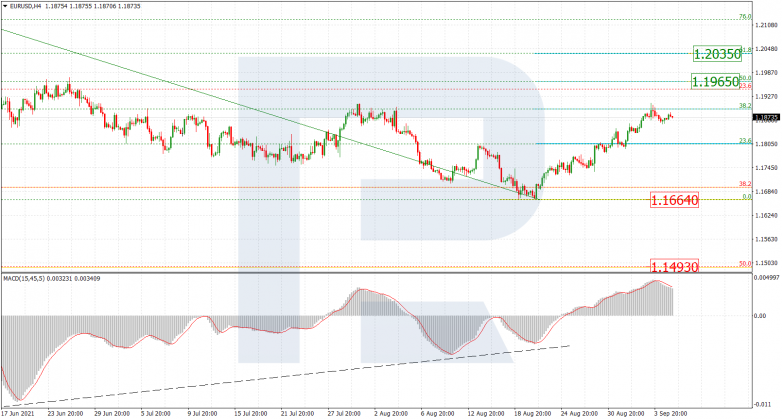 Fibonacci Retracements Analysis 07.09.2021 EURUSD_H4