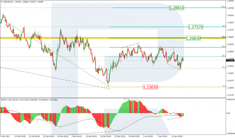 USDCAD_H4