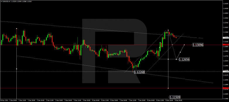 EURUSD