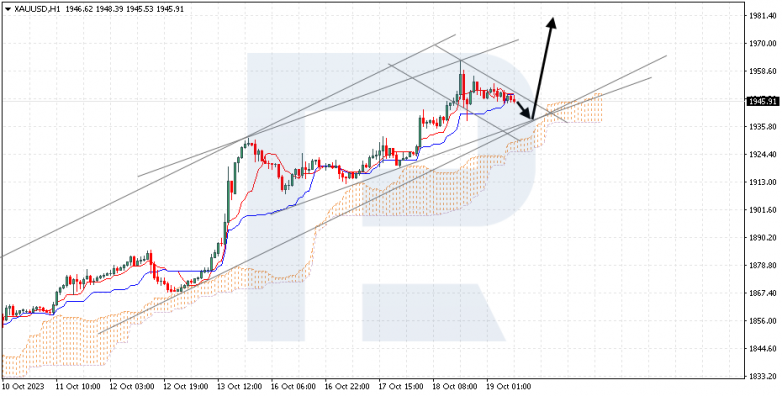 Ichimoku Cloud Analysis 19.10.2023 XAUUSD
