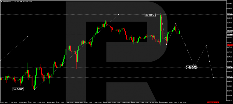 Technical Analysis & Forecast 11.05.2023 AUDUSD