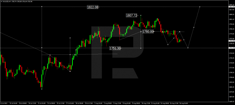 Forex Technical Analysis & Forecast 18.08.2022 GOLD