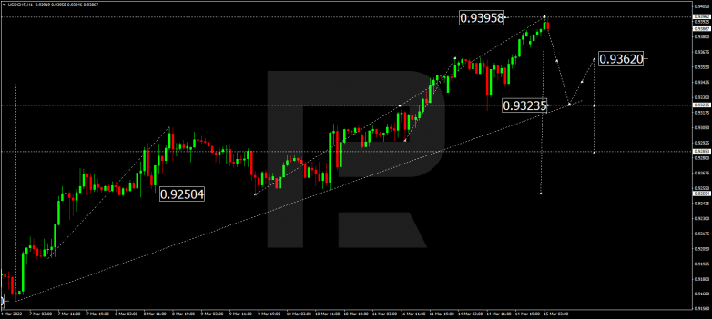 USDCHF