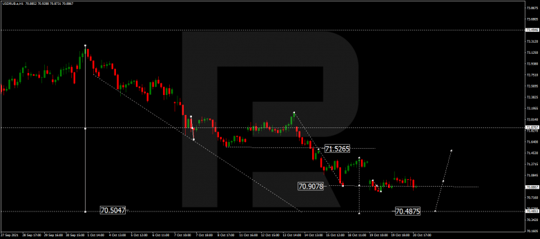 Forex Technical Analysis & Forecast 21.10.2021 USDRUB