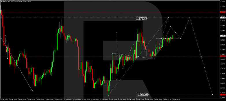Technical Analysis & Forecast 27.12.2023 GBPUSD