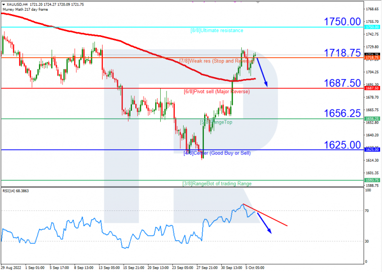 XAUUSD_H4