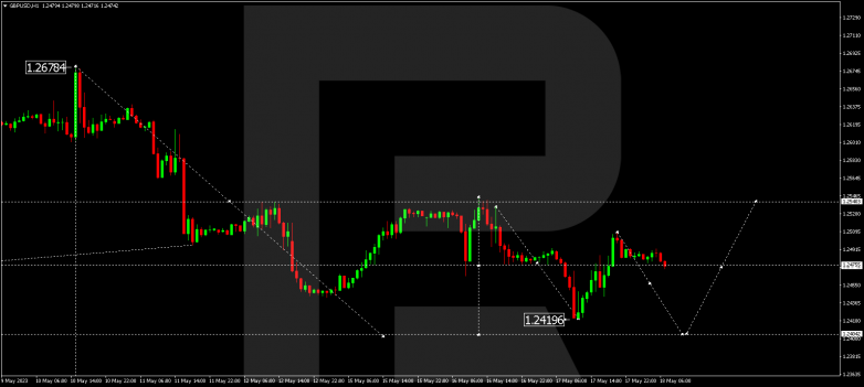 Technical Analysis & Forecast 18.05.2023 GBPUSD