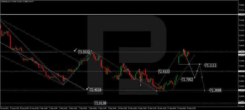 Forex Technical Analysis & Forecast 21.09.2021 USDRUB