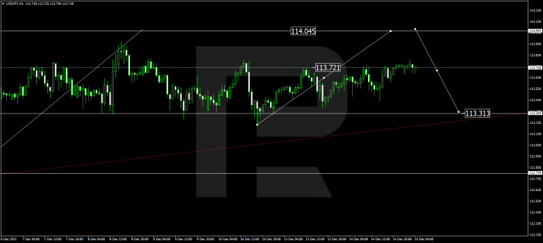 USDJPY