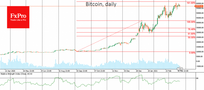 Bitcoin stalls before growth