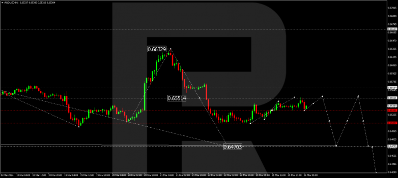 Technical Analysis & Forecast 26.03.2024 AUDUSD