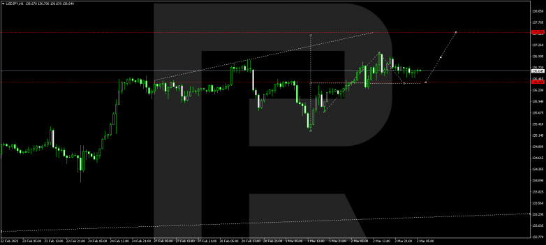 USDJPY